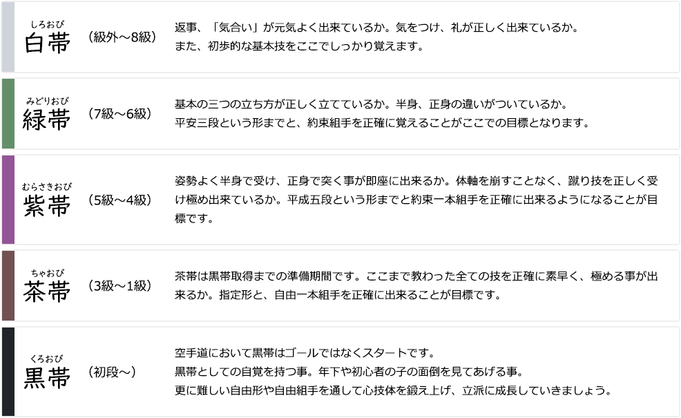 図：昇級の流れ